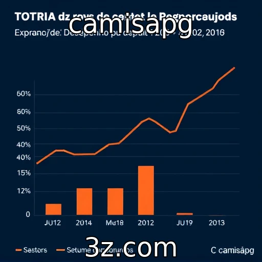 Avaliação de desempenho financeiro de provedores de jogos